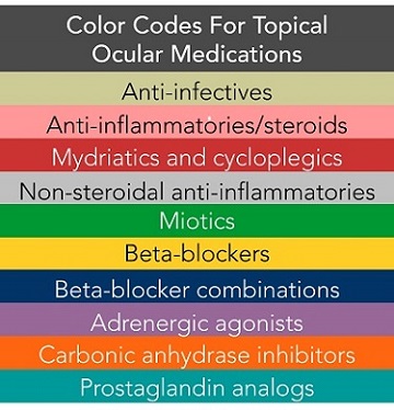 A listing of color codes for topical ocular medications