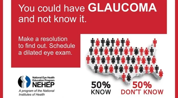 Red public health graphic stating “You could have glaucoma and not know it.” Text encourages scheduling a dilated eye exam. An outline of the United States is filled with people icons showing that 50% know they have glaucoma and 50% do not. Includes the National Eye Health Education Program logo and a link to nei.nih.gov/glaucoma.
