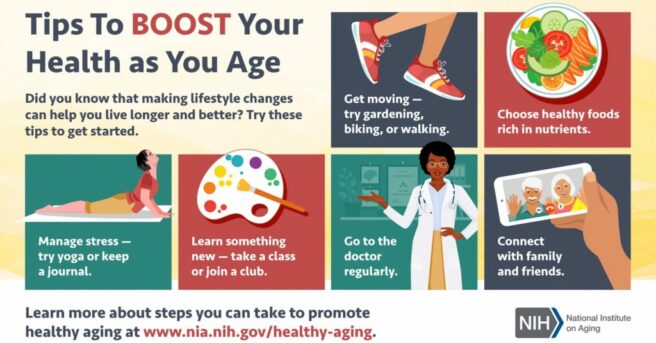 Tips to boost your health as you age with pictures left to right of person doing yoga on a mat, art palette with several colors to encourage creativity, feet running to encourage people to get moving, doctor in white coat encourage regular checkups, plate of healthy food, picture of family. socializing to combat loneliness. Link to learn more at www.nia.nih.gov/healthy-aging