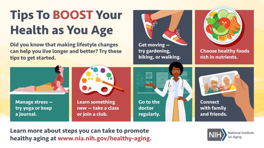 Tips to boost your health as you age with pictures left to right of person doing yoga on a mat, art palette with several colors to encourage creativity, feet running to encourage people to get moving, doctor in white coat encourage regular checkups, plate of healthy food, picture of family. socializing to combat loneliness. Link to learn more at www.nia.nih.gov/healthy-aging