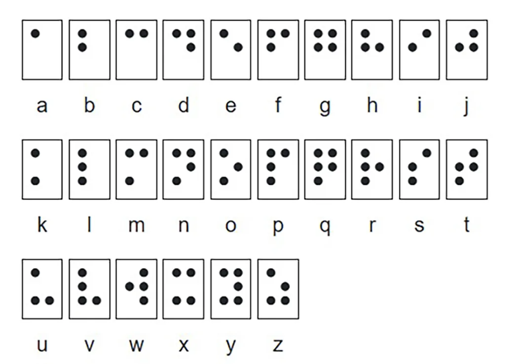 braille cell alphabet a-z