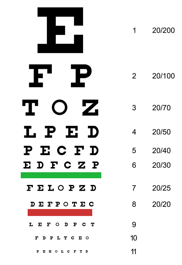Snellen eye chart